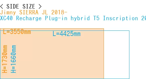 #Jimny SIERRA JL 2018- + XC40 Recharge Plug-in hybrid T5 Inscription 2018-
